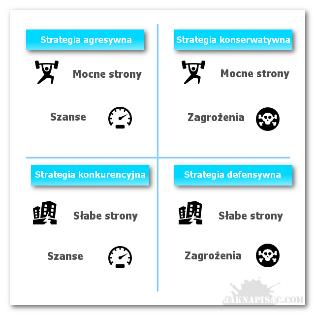 Strategie analizy SWOT