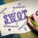 SWOT analysis