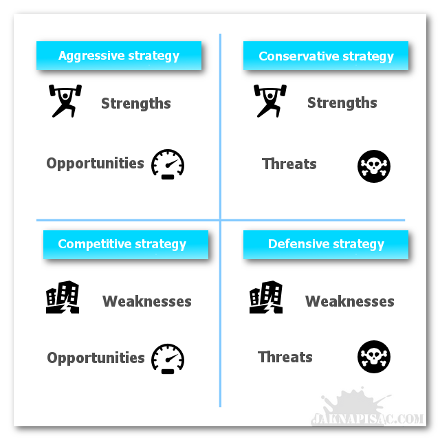 SWOT Analysis: How To Structure And Visualize It