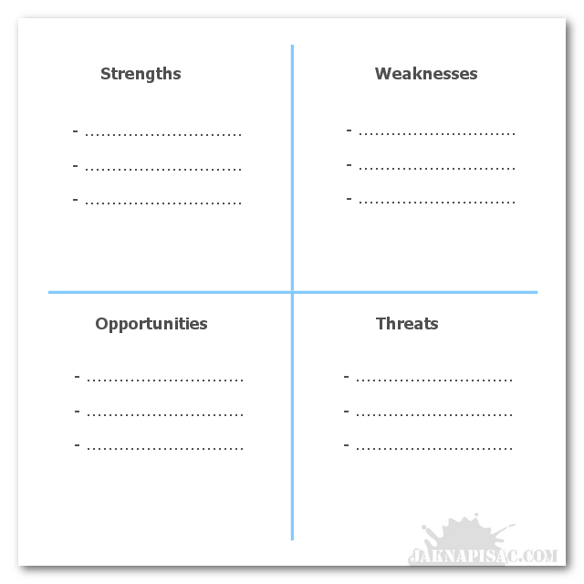 SWOT analysis