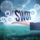 Die strategische SWOT/TOWS – Analyse. Auswahl an Strategie