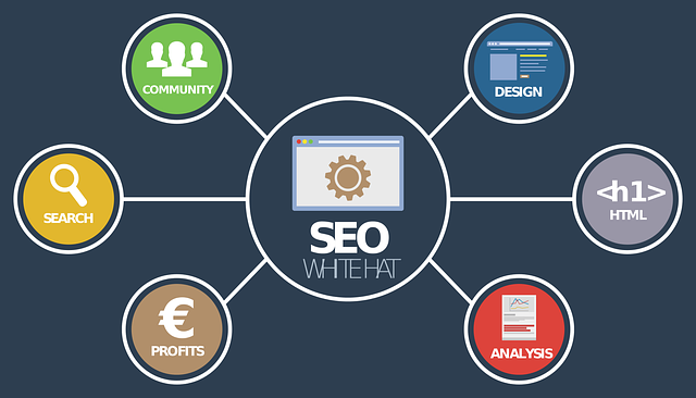 Strategia promocji internetowej dla strony internetowej
